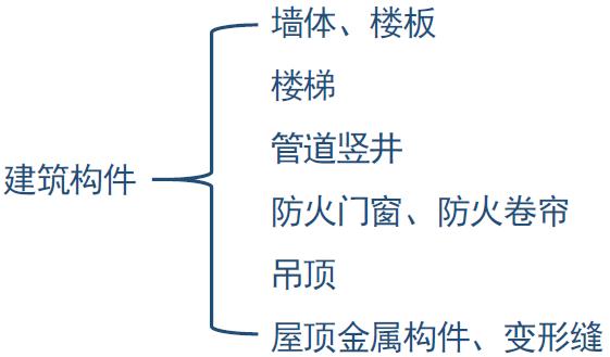 5.4.5建筑構件