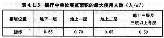 展廳中單位展覽面積的最大使用人數(shù)4.1.3