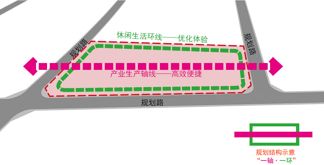 生產與生活結合規(guī)劃結構