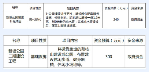 大嶺山鎮新塘村美麗幸福村居建設行動計劃