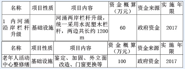 大嶺山鎮顏屋村美麗幸福村居建設行動計劃